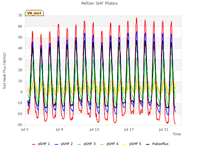 Explore the graph:Peltier SHF Plates in a new window