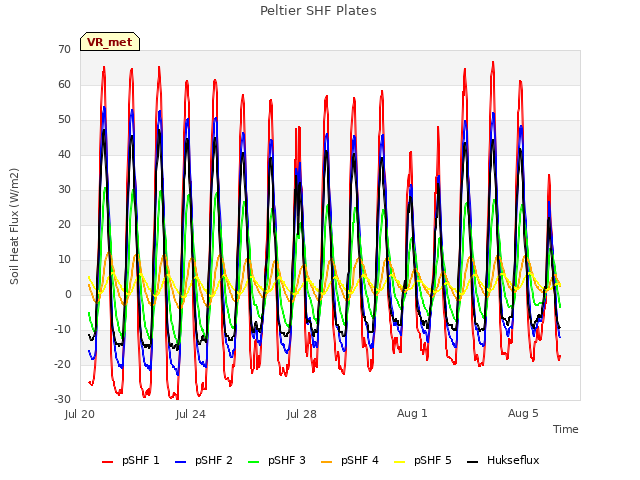 Explore the graph:Peltier SHF Plates in a new window