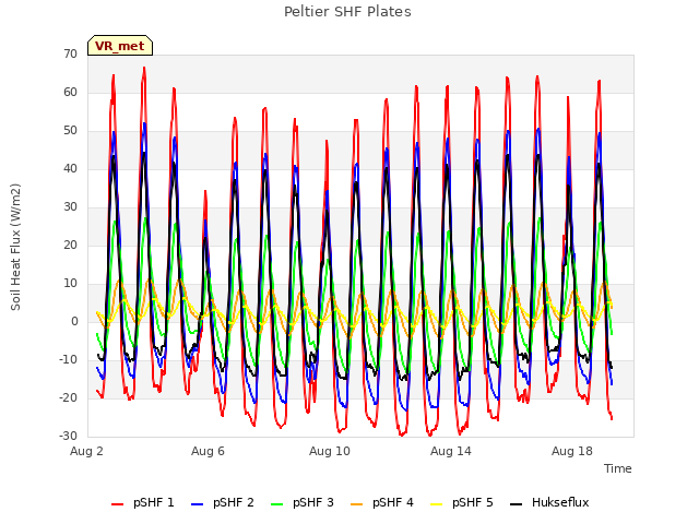 Explore the graph:Peltier SHF Plates in a new window