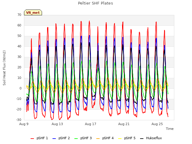 Explore the graph:Peltier SHF Plates in a new window