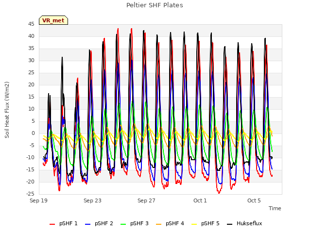 Explore the graph:Peltier SHF Plates in a new window