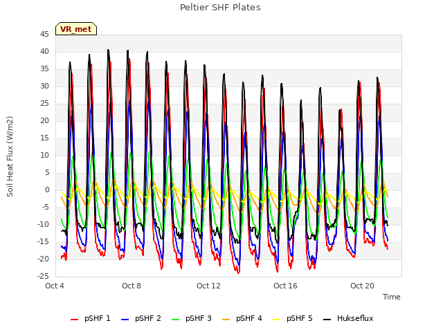 Explore the graph:Peltier SHF Plates in a new window