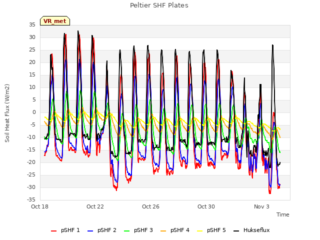 Explore the graph:Peltier SHF Plates in a new window