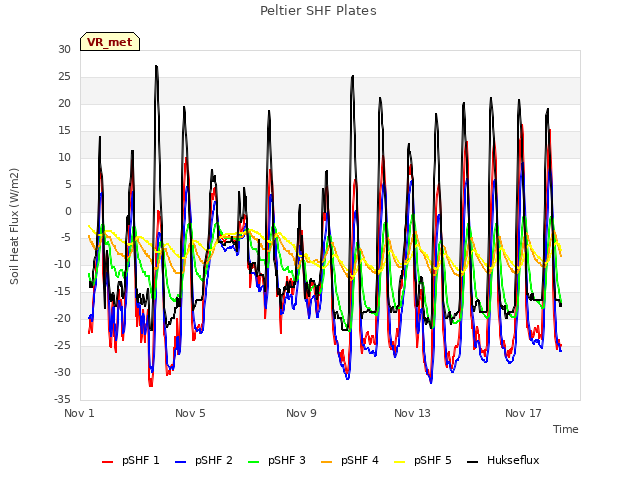 Explore the graph:Peltier SHF Plates in a new window