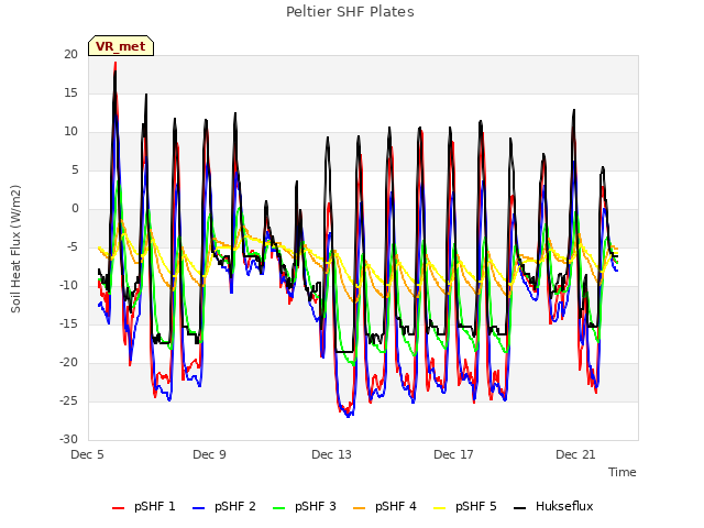 Explore the graph:Peltier SHF Plates in a new window