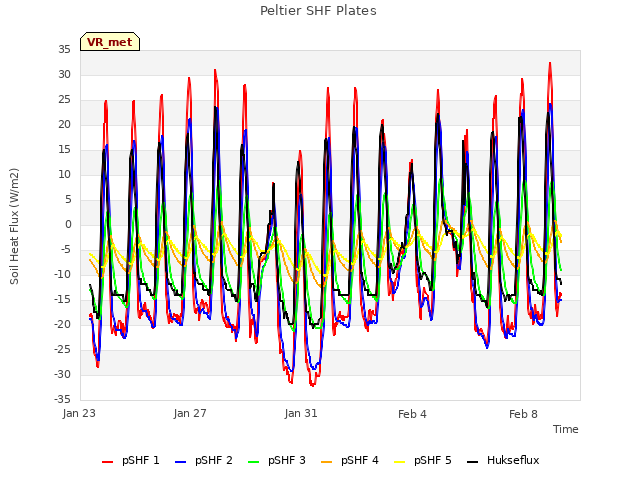 Explore the graph:Peltier SHF Plates in a new window