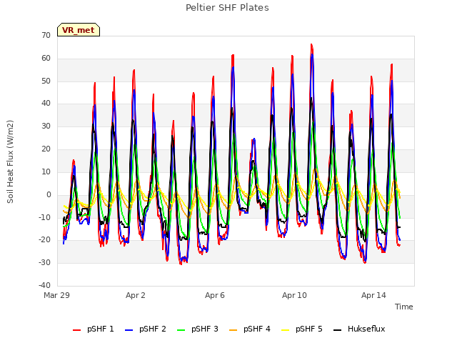 Explore the graph:Peltier SHF Plates in a new window