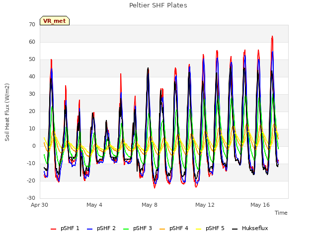 Explore the graph:Peltier SHF Plates in a new window