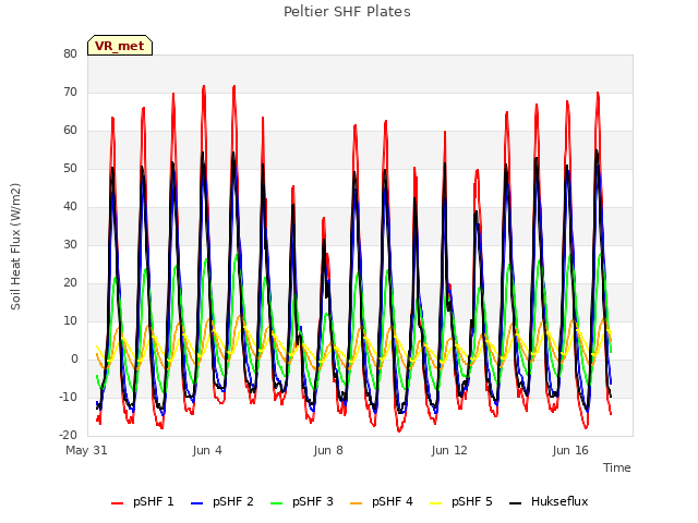 Explore the graph:Peltier SHF Plates in a new window