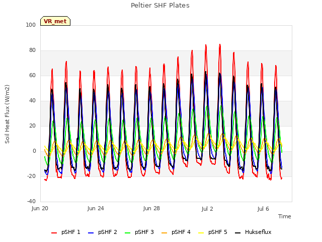 Explore the graph:Peltier SHF Plates in a new window