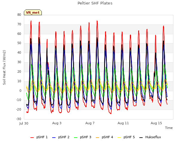 Explore the graph:Peltier SHF Plates in a new window