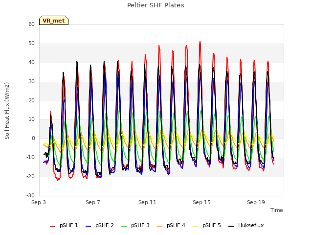 Explore the graph:Peltier SHF Plates in a new window