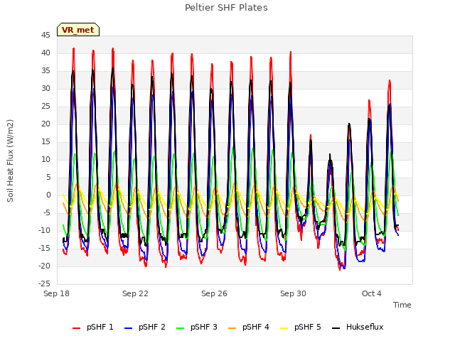 Explore the graph:Peltier SHF Plates in a new window