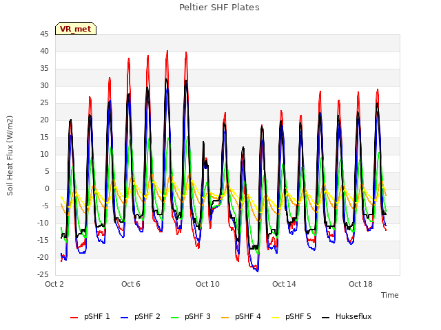 Explore the graph:Peltier SHF Plates in a new window