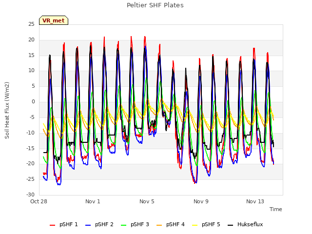 Explore the graph:Peltier SHF Plates in a new window