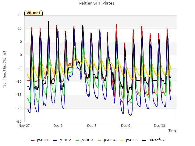 Explore the graph:Peltier SHF Plates in a new window