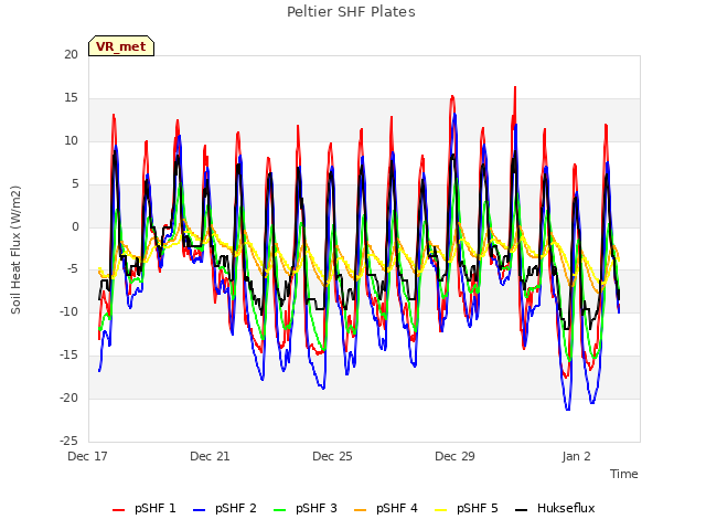 Explore the graph:Peltier SHF Plates in a new window