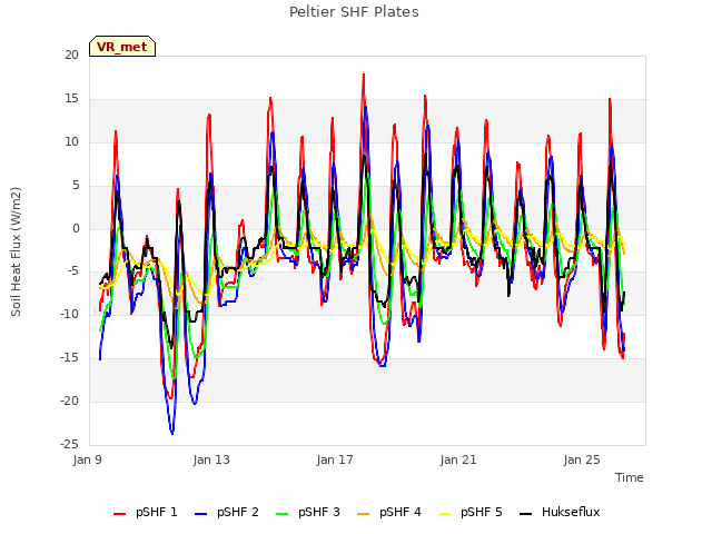 Explore the graph:Peltier SHF Plates in a new window