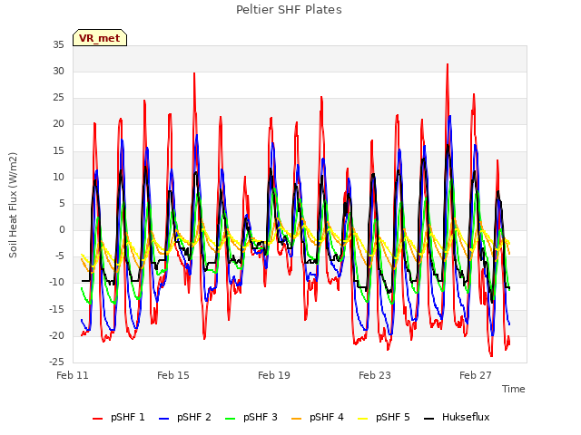 Explore the graph:Peltier SHF Plates in a new window