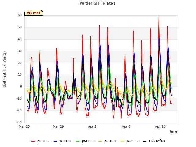 Explore the graph:Peltier SHF Plates in a new window