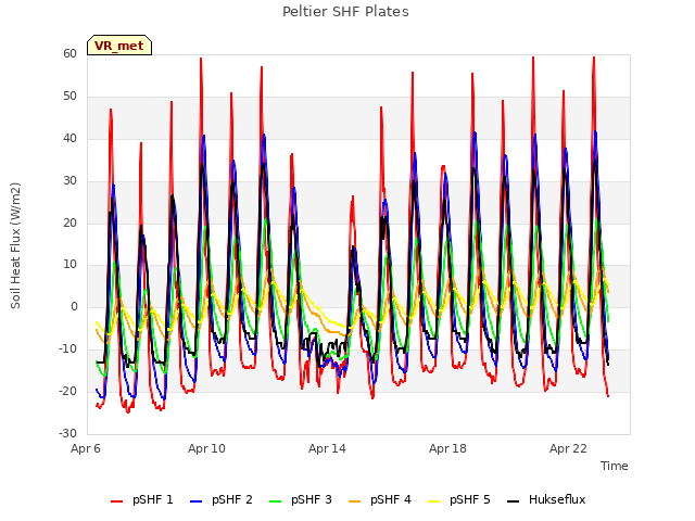Explore the graph:Peltier SHF Plates in a new window