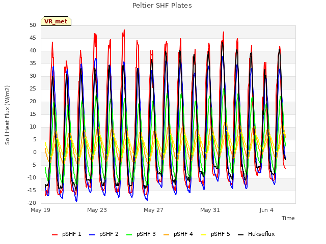 Explore the graph:Peltier SHF Plates in a new window