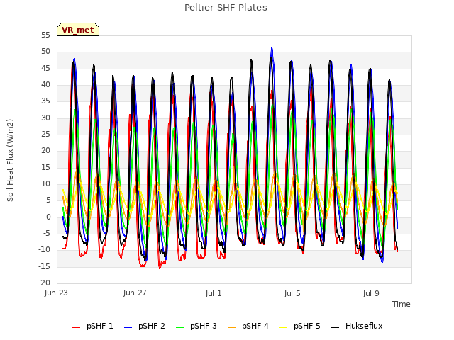 Explore the graph:Peltier SHF Plates in a new window