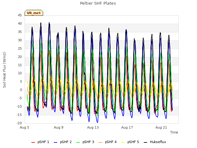 Explore the graph:Peltier SHF Plates in a new window