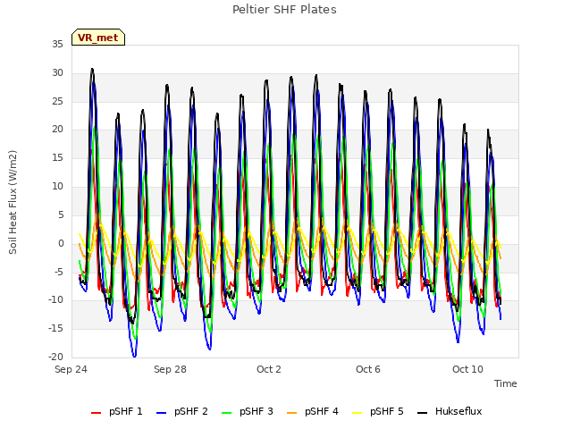 Explore the graph:Peltier SHF Plates in a new window