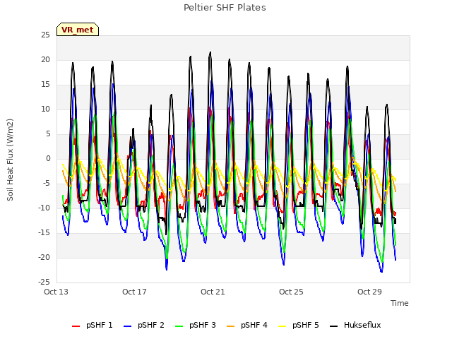 Explore the graph:Peltier SHF Plates in a new window