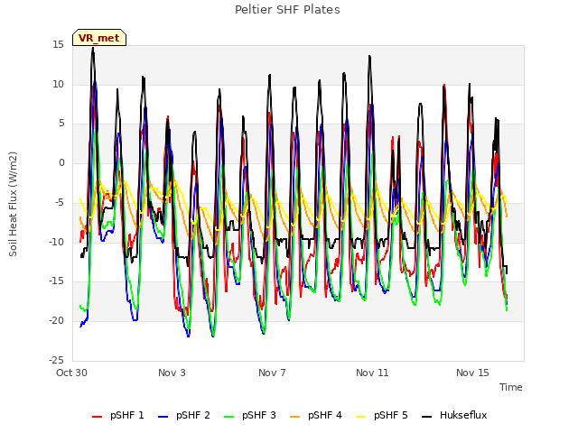 Explore the graph:Peltier SHF Plates in a new window