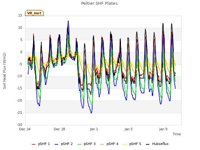 Explore the graph:Peltier SHF Plates in a new window