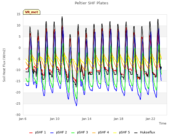 Explore the graph:Peltier SHF Plates in a new window