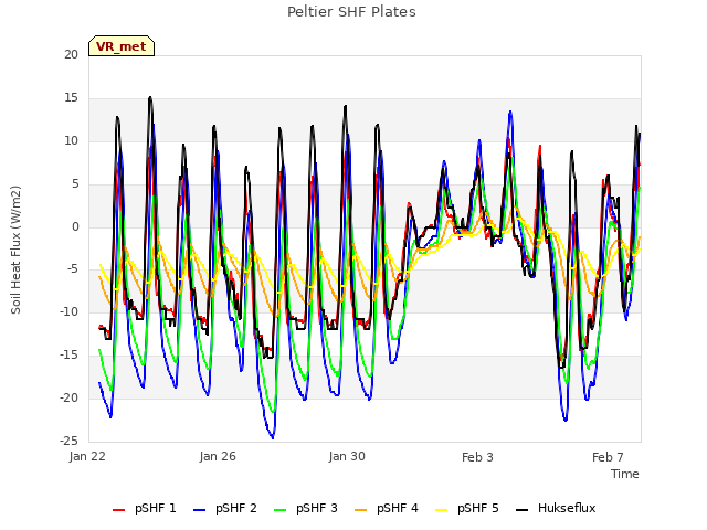 Explore the graph:Peltier SHF Plates in a new window