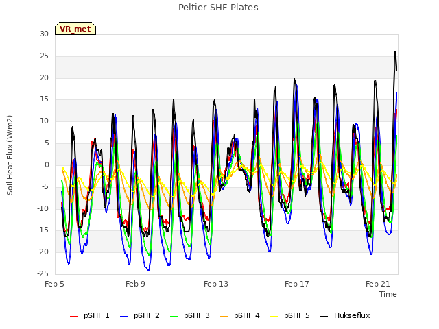 Explore the graph:Peltier SHF Plates in a new window