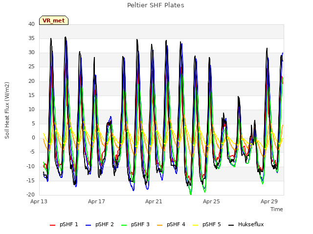 Explore the graph:Peltier SHF Plates in a new window