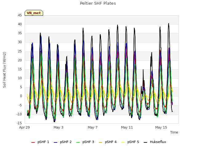 Explore the graph:Peltier SHF Plates in a new window