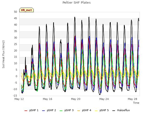 Explore the graph:Peltier SHF Plates in a new window