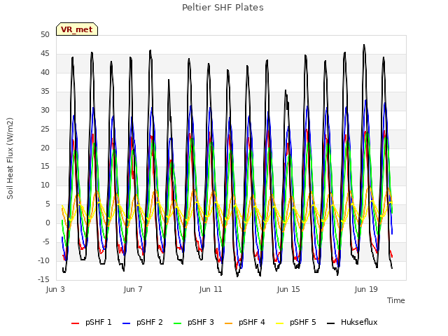 Explore the graph:Peltier SHF Plates in a new window