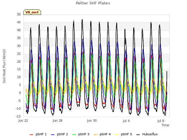 Explore the graph:Peltier SHF Plates in a new window