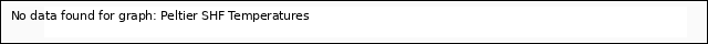 Explore the graph:Peltier SHF Temperatures in a new window