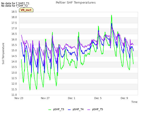 Explore the graph:Peltier SHF Temperatures in a new window