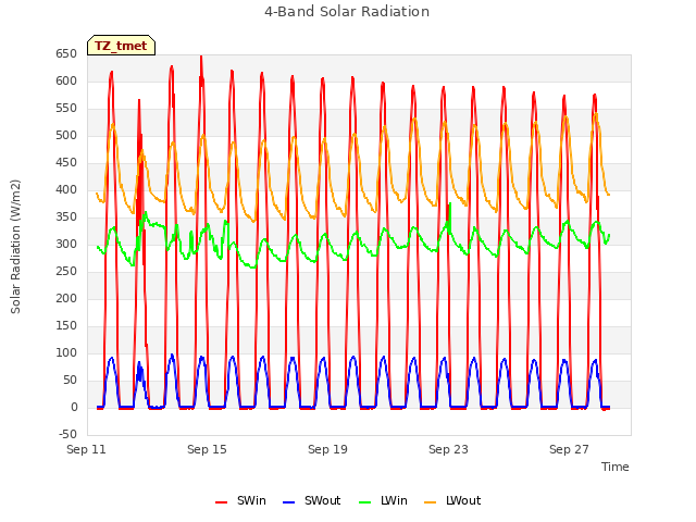 4-Band Solar Radiation