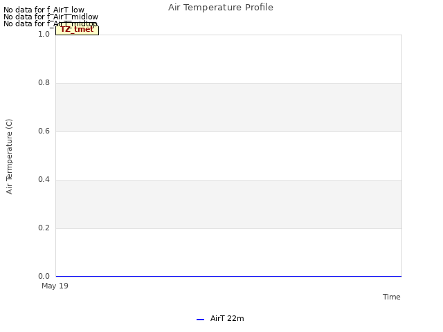 plot of Air Temperature Profile