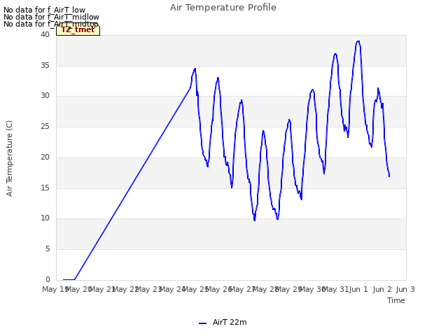 plot of Air Temperature Profile