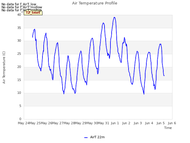 plot of Air Temperature Profile