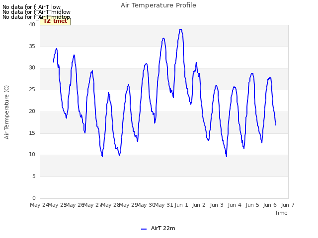 plot of Air Temperature Profile