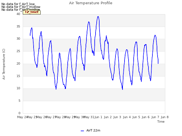 plot of Air Temperature Profile