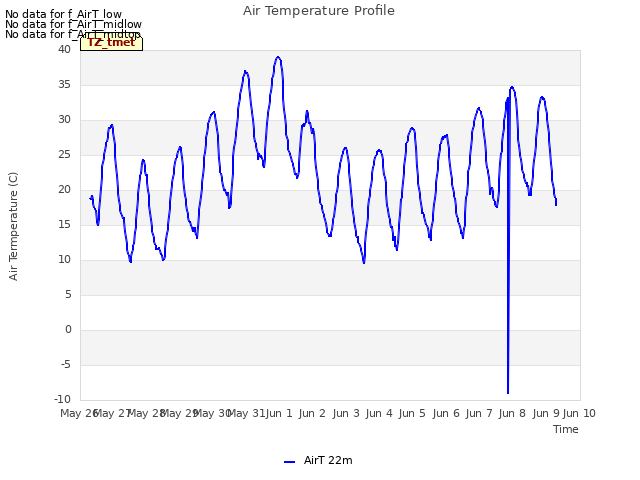 plot of Air Temperature Profile