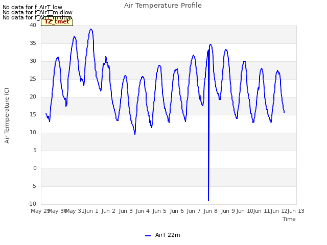 plot of Air Temperature Profile